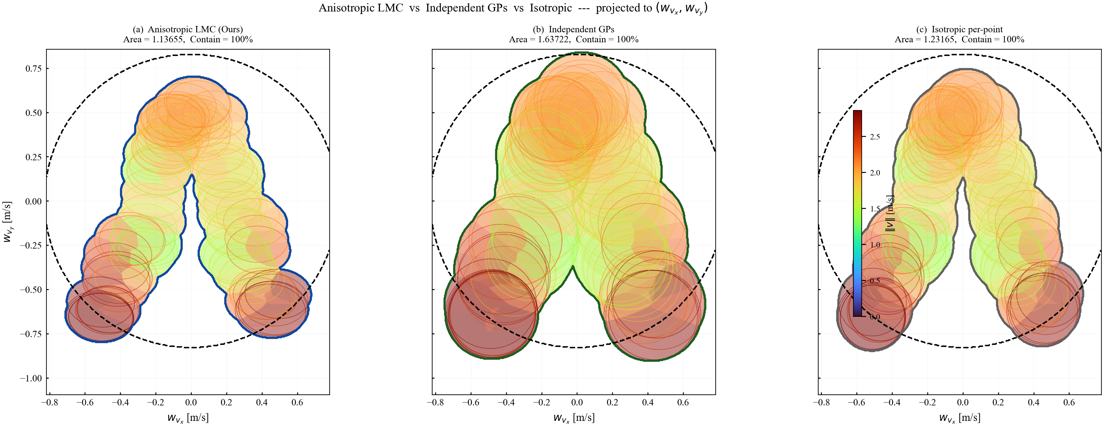 Aniso vs Iso vs Independent