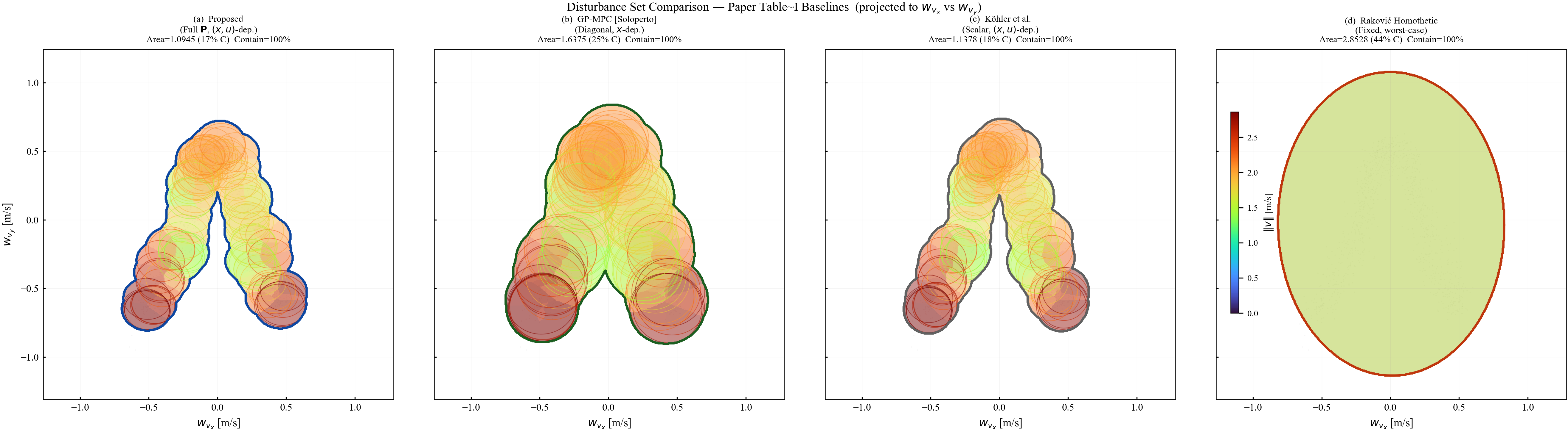 Baseline Comparison
