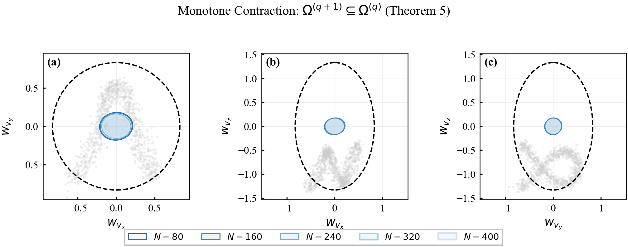 RPI Contraction
